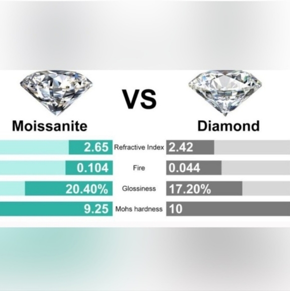 Huge Emerald cut Moissanite ring in 925 Sterling Silver Sz 7 - Picture 6 of 7